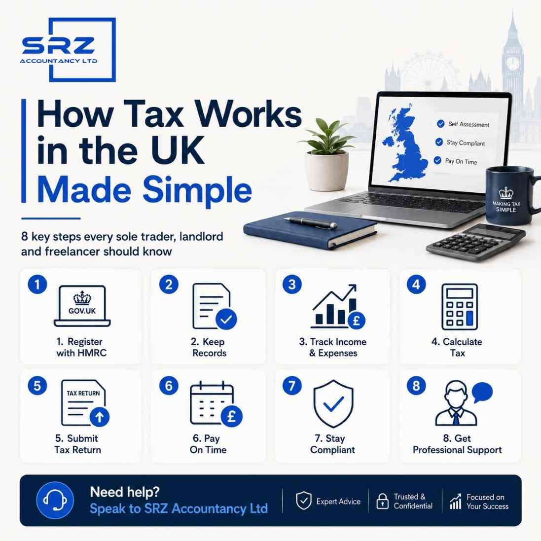 How Tax system works